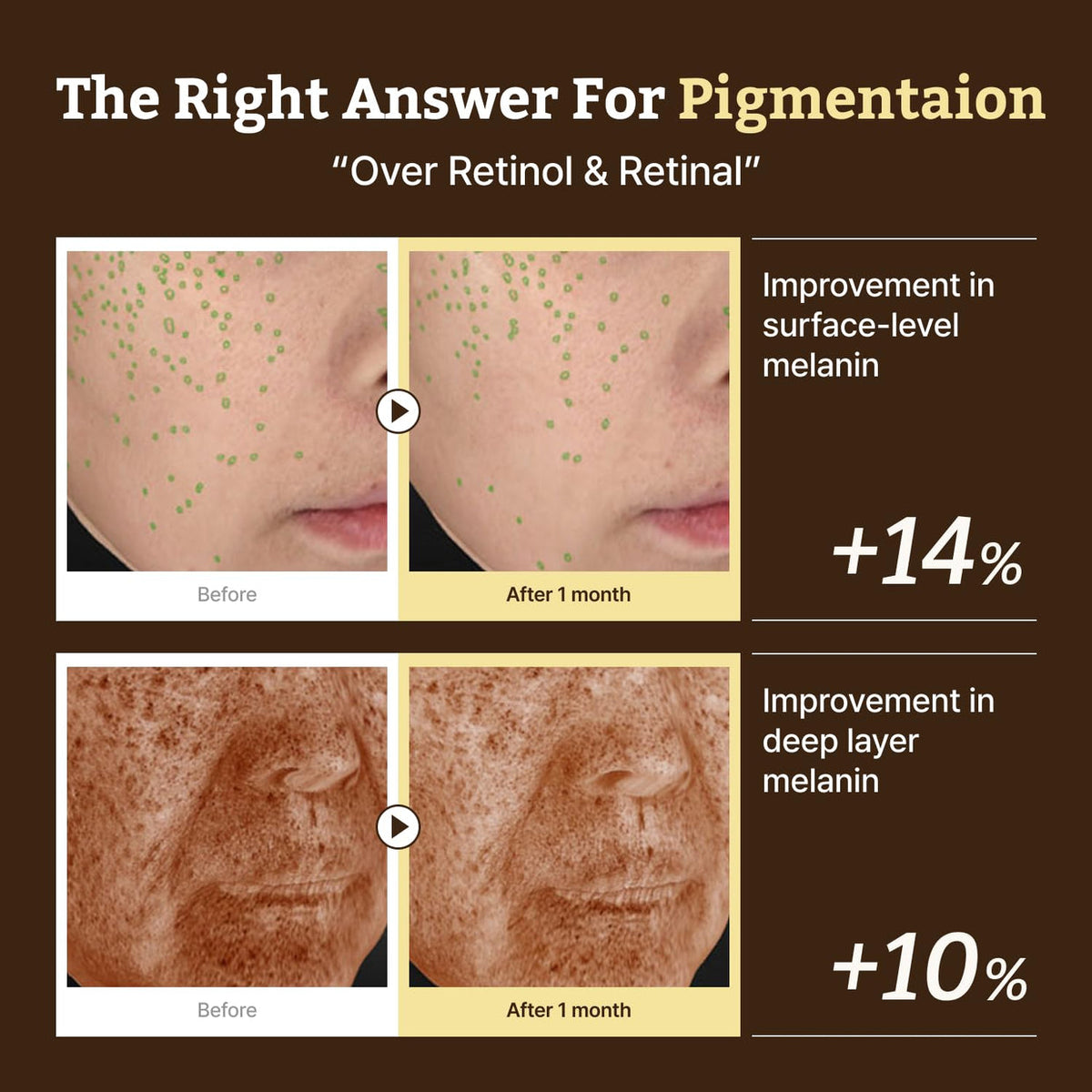 Dr. Reju-All Advanced Retino-Mela Serum - 30ml