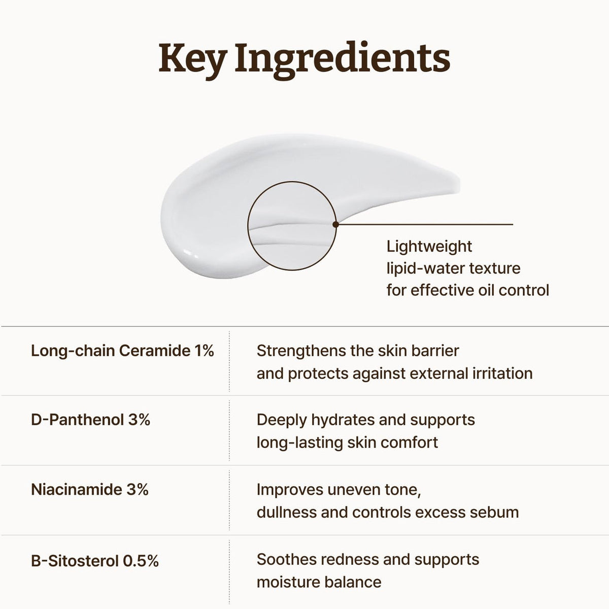 Dr. Reju-All Advanced LC-Ceramide Barrier Cream - 50ml