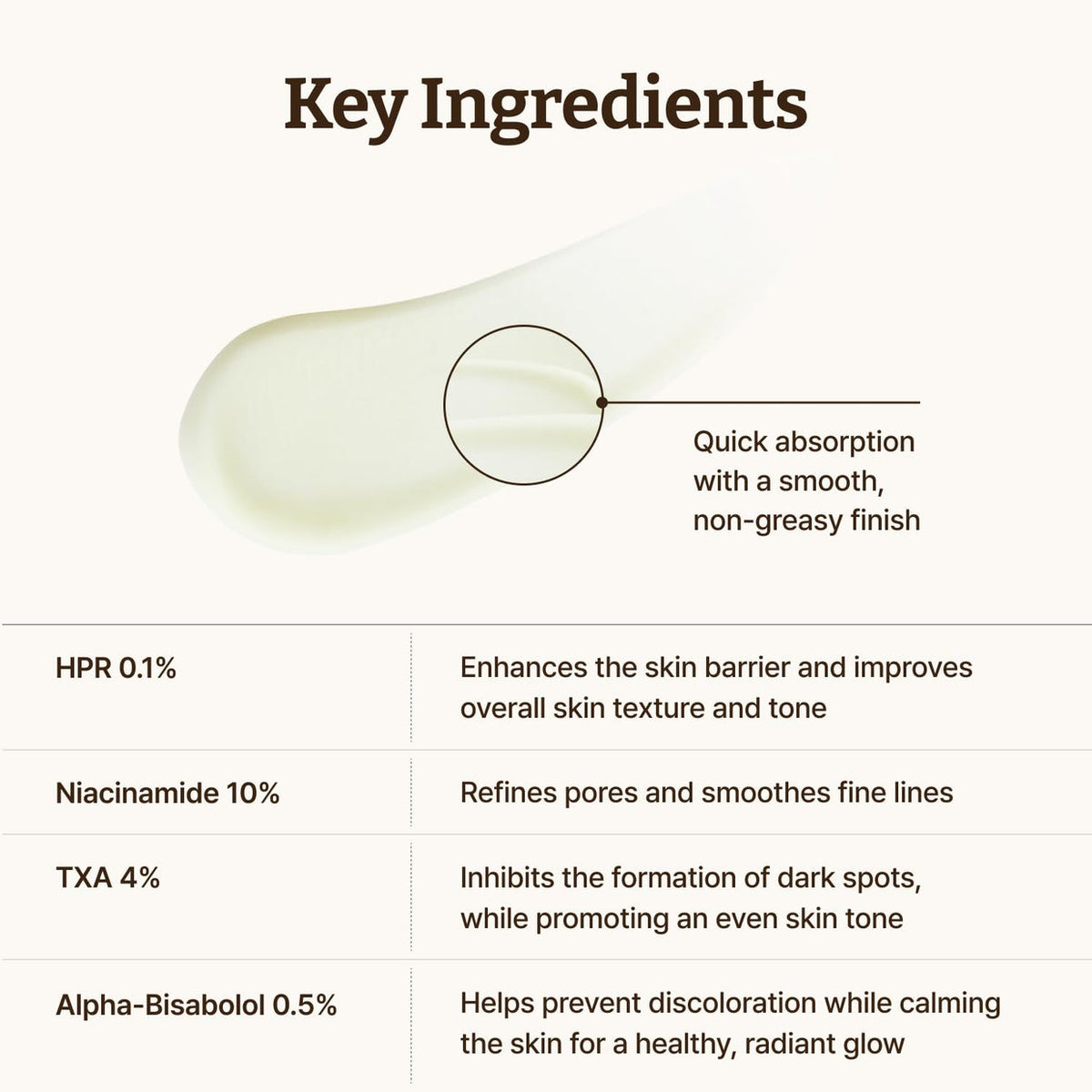 Dr. Reju-All Advanced Retino-Mela Serum - 30ml