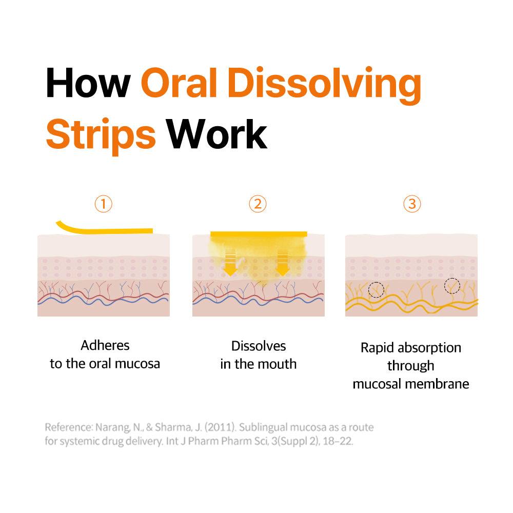 ESTHER FORMULA Liposomal Glutathione Direct Strips (30 ct)