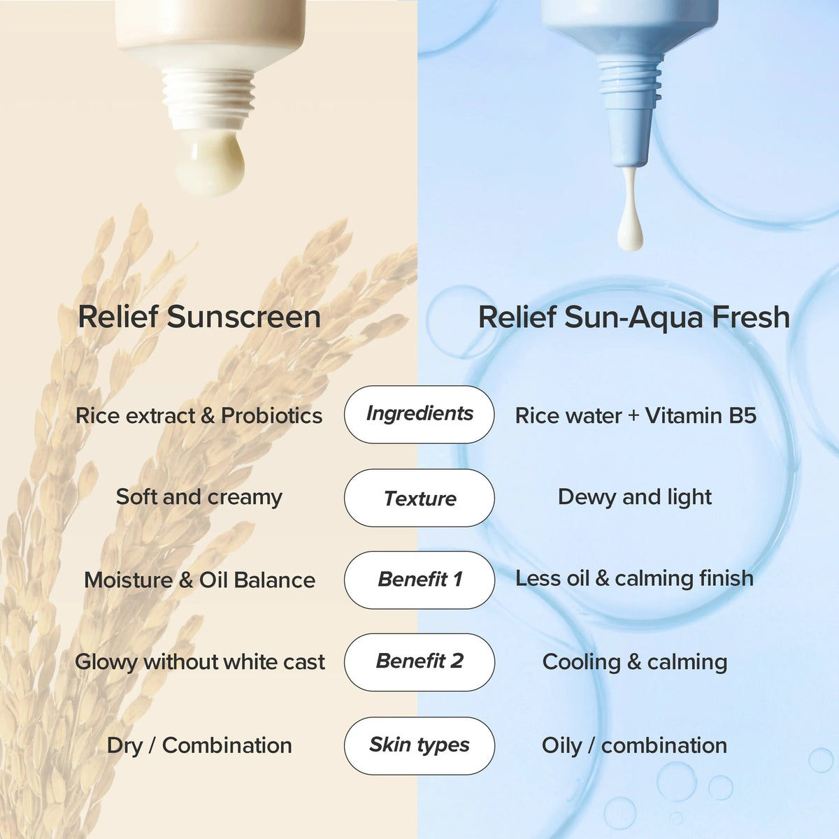 Beauty Of Joseon Relief Sun Aqua-Fresh Rice + B5 - 50ml