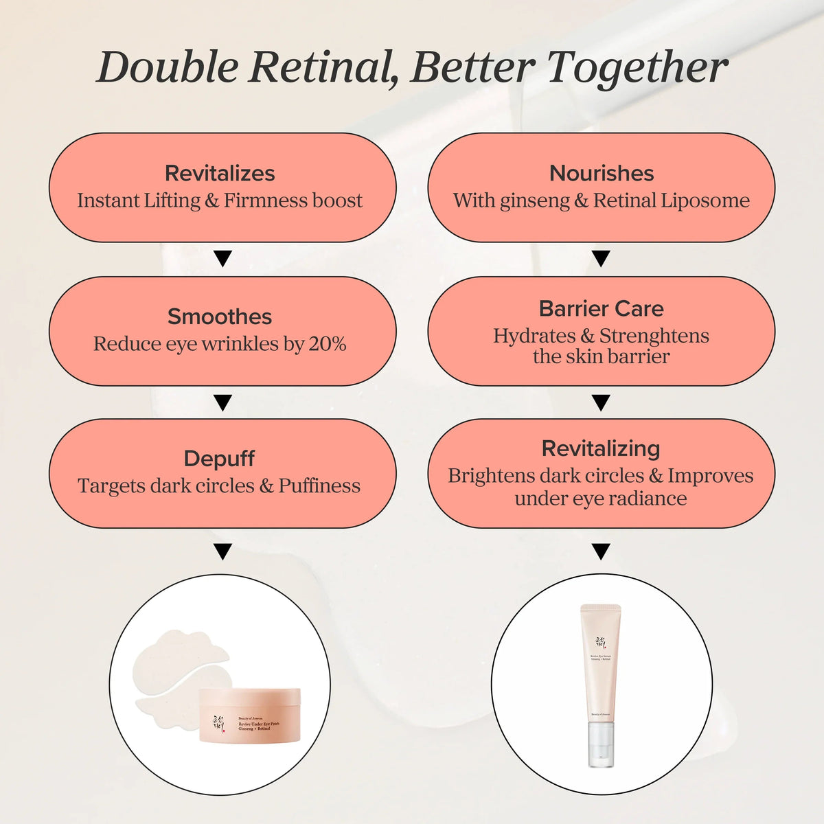 Beauty Of Joseon Revive Eye Serum (Ginseng + Retinol) - 30ml